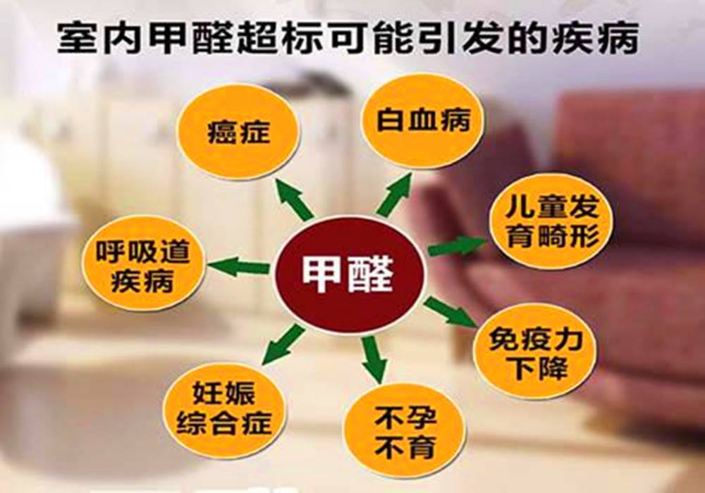 辦公室裝修甲醛危害多大？與白血病存在何種關(guān)系？看權(quán)威解讀