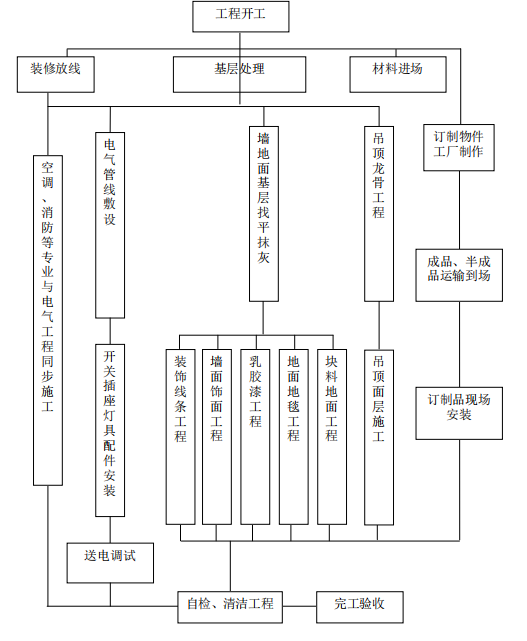 辦公室施工圖