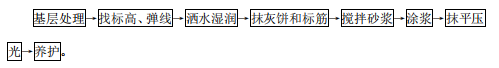 辦公室施工