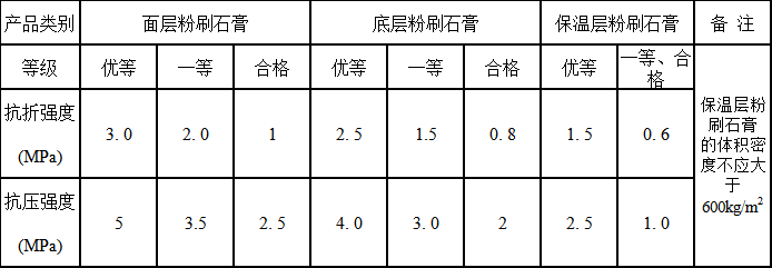廠房裝修